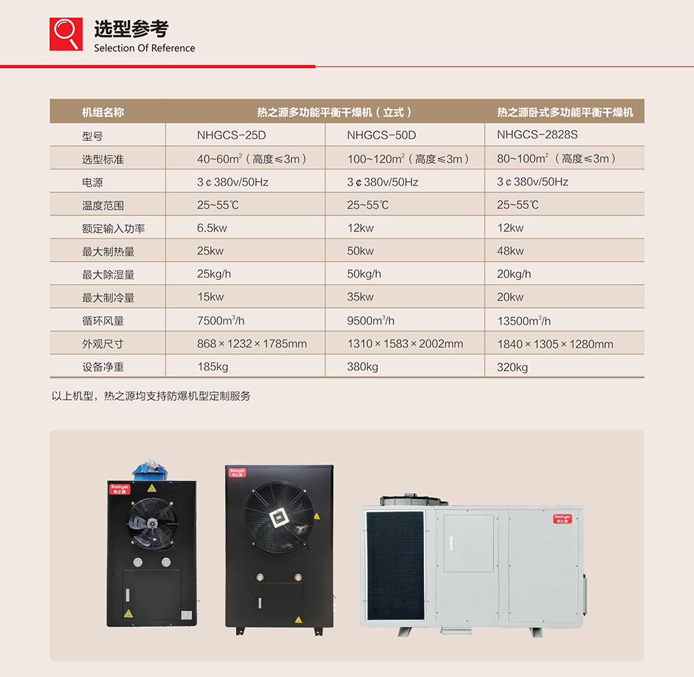 熱之源“EMC”動態(tài)平衡養(yǎng)生選型
